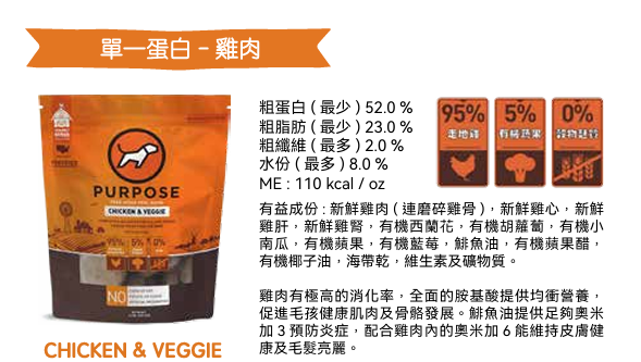 Purpose-普斯 單一蛋白 - 雞肉 凍乾生肉主糧 (全犬用) 2.5oz / 14oz
