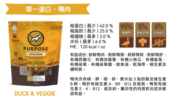 Purpose-普斯 單一蛋白 - 鴨肉 凍乾生肉主糧 (全犬用) 14oz