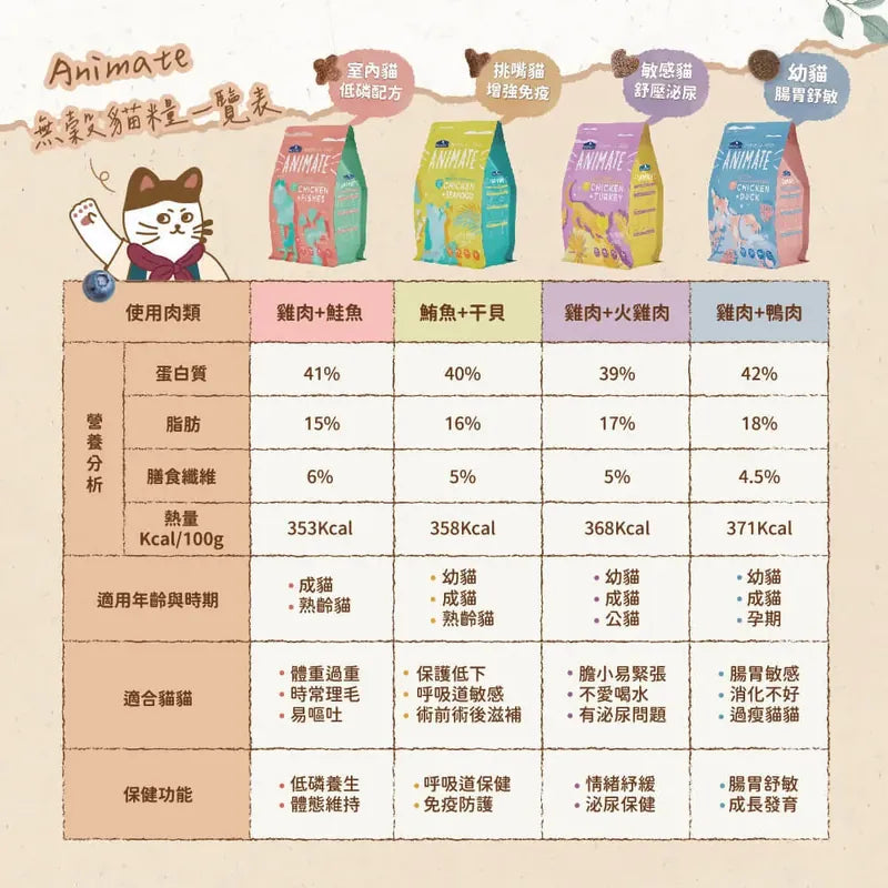 Animate 極上海鮮 無穀貓糧(挑嘴貓/免疫防護配方) 1.5kg / 4.5kg