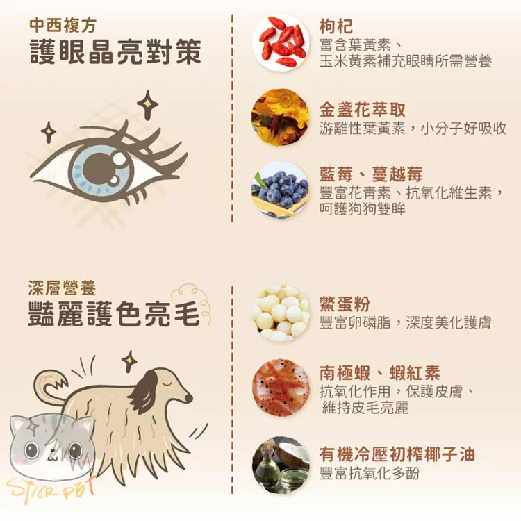 Blue Bay倍力 白肉魚枸杞 艷色護眼配方 低敏狗糧 1.5kg / 6.8kg