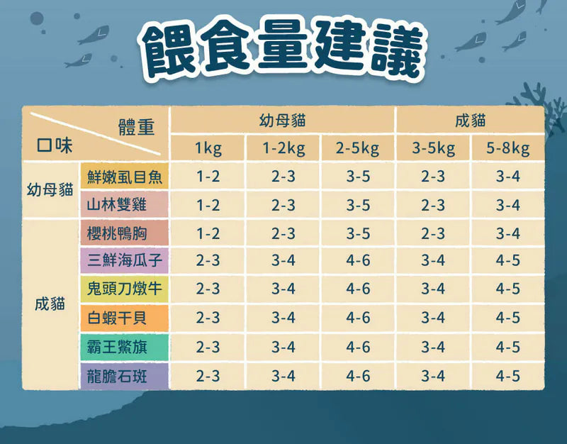 BlueBay海島貓罐Chill Island 龍膽石斑(成貓) 慕斯機能主食貓罐頭 80g