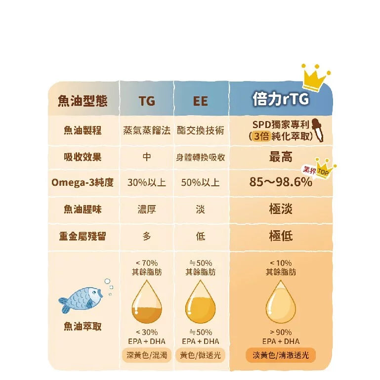 BlueBay倍力 85%美肌魚油 50ml