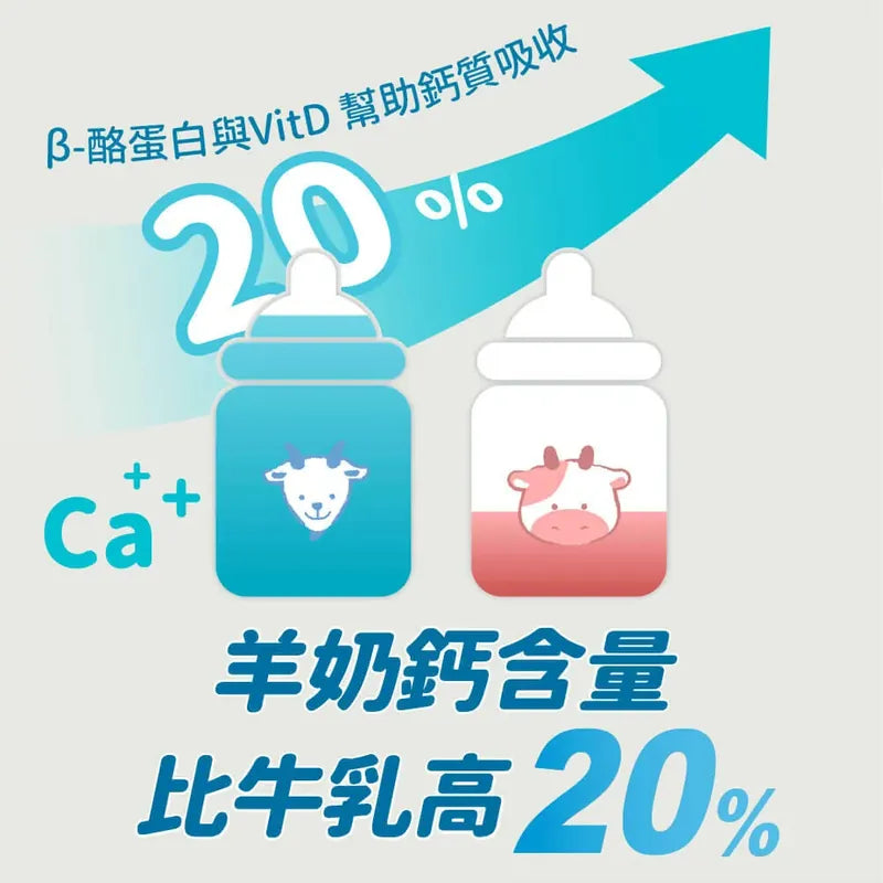 Blue Bay倍力 頂級羊奶粉 180g /  350g (貓狗適用)