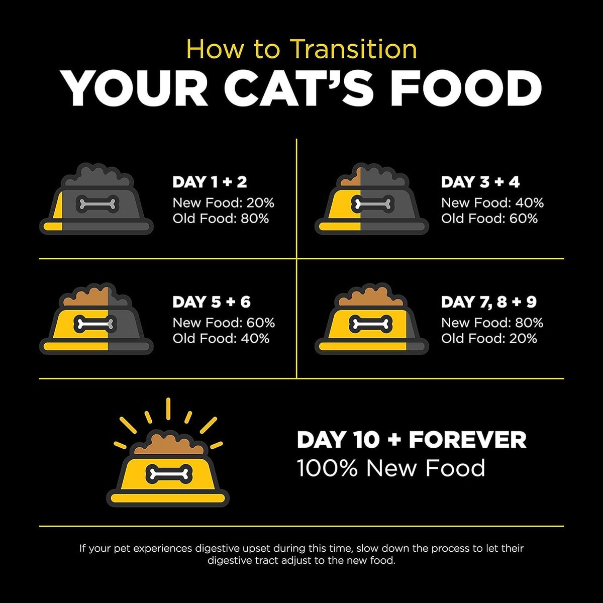Go! SOLUTIONS Dry Cat Food - Hypoallergenic Coat Care Series - Single Protein - Duck Formula