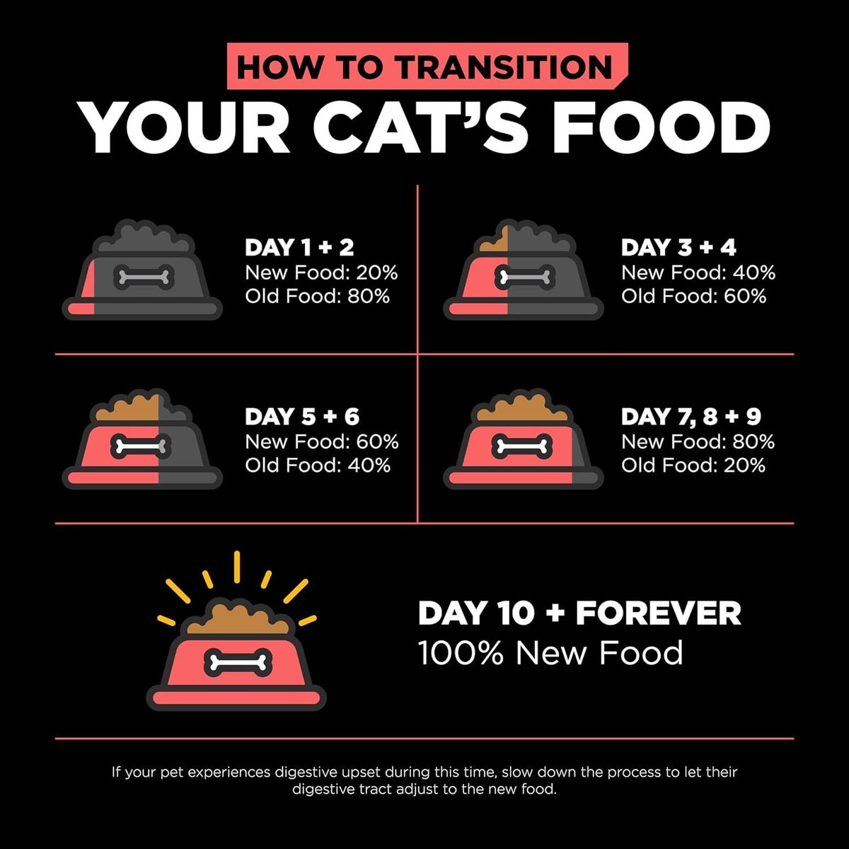 Go! SOLUTIONS Dry Cat Food - Vitality Nutrition Series - Grain-Free Salmon + Cod Formula