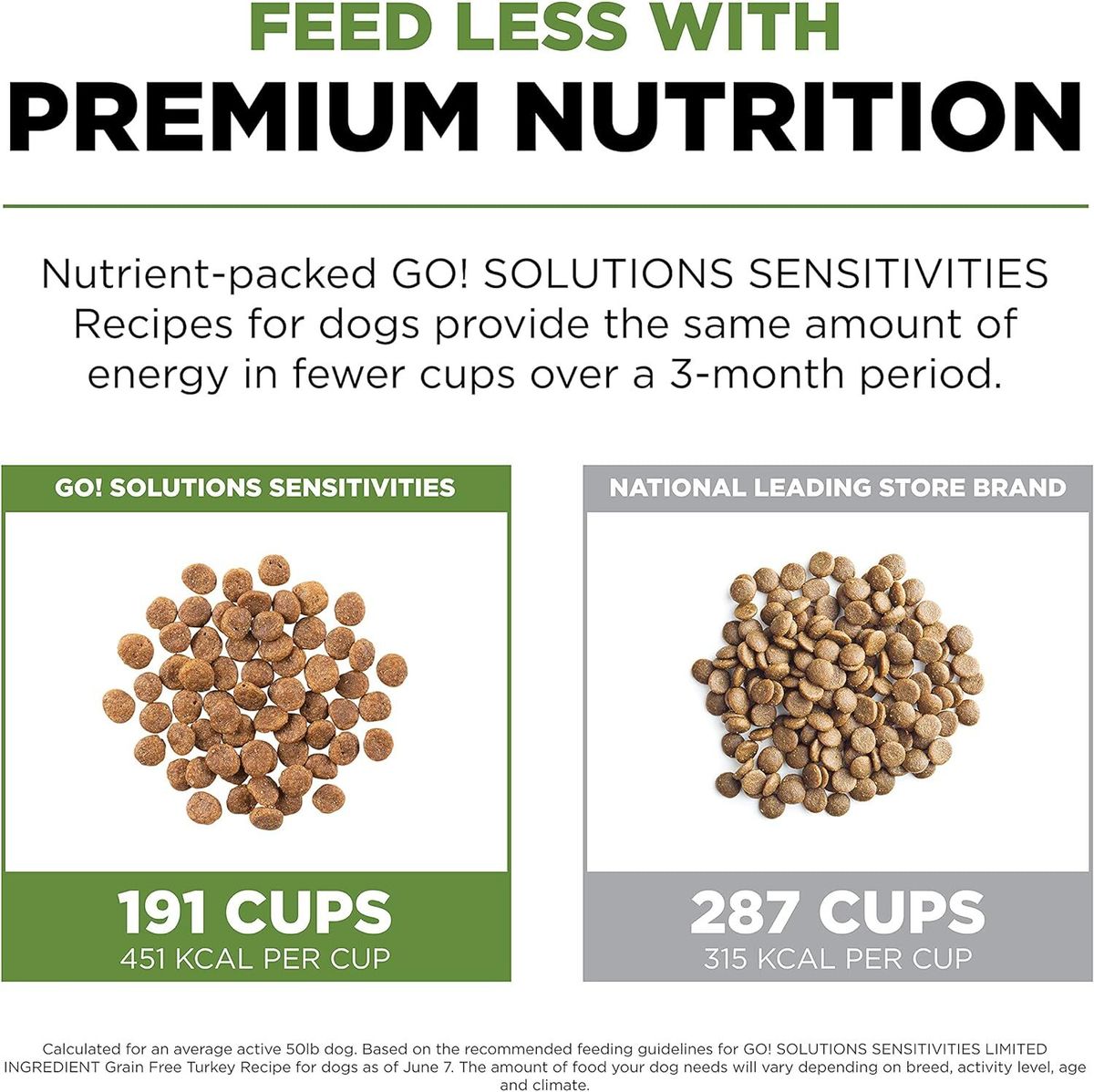 Go! SOLUTIONS 狗乾糧 - 低敏美毛系列 - 無穀物 火雞肉配方 全犬糧
