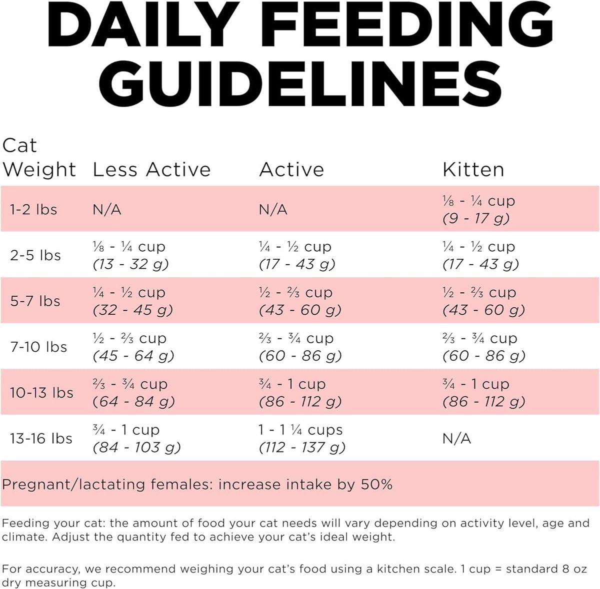 Go! SOLUTIONS Dry Cat Food - Vitality Nutrition Series - Grain-Free Salmon + Cod Formula