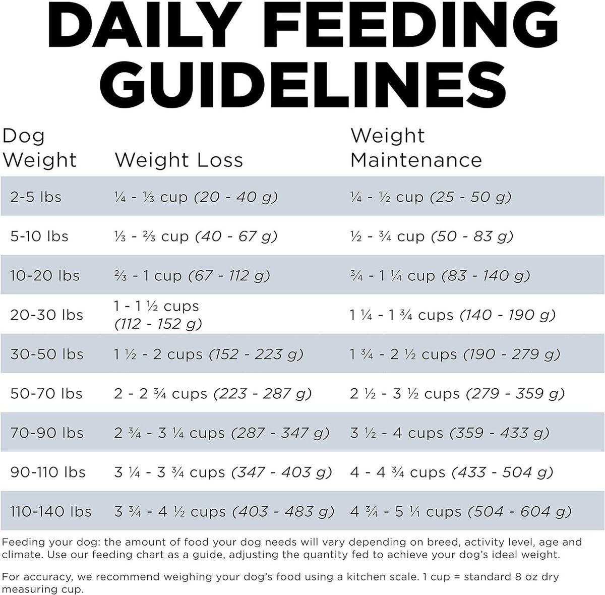 Go! SOLUTIONS Dry Dog Food - Joint Slimming Series - Grain-Free Adult Formula - Chicken Flavor
