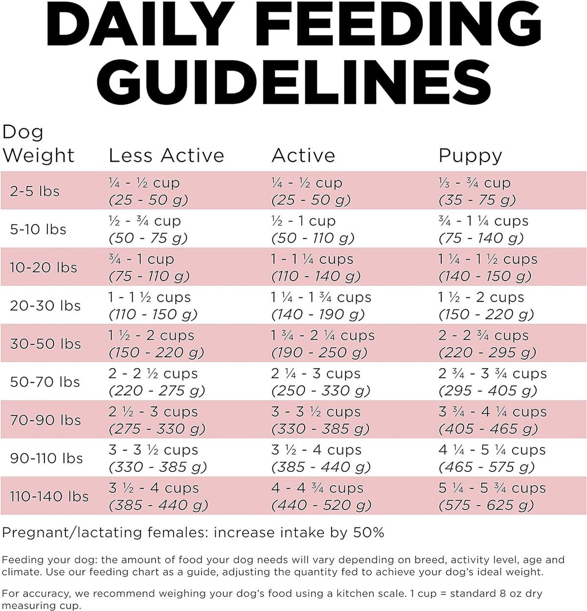 Go! SOLUTIONS Single Protein Dry Dog Food - Hypoallergenic Coat Series - Grain-Free Salmon Formula