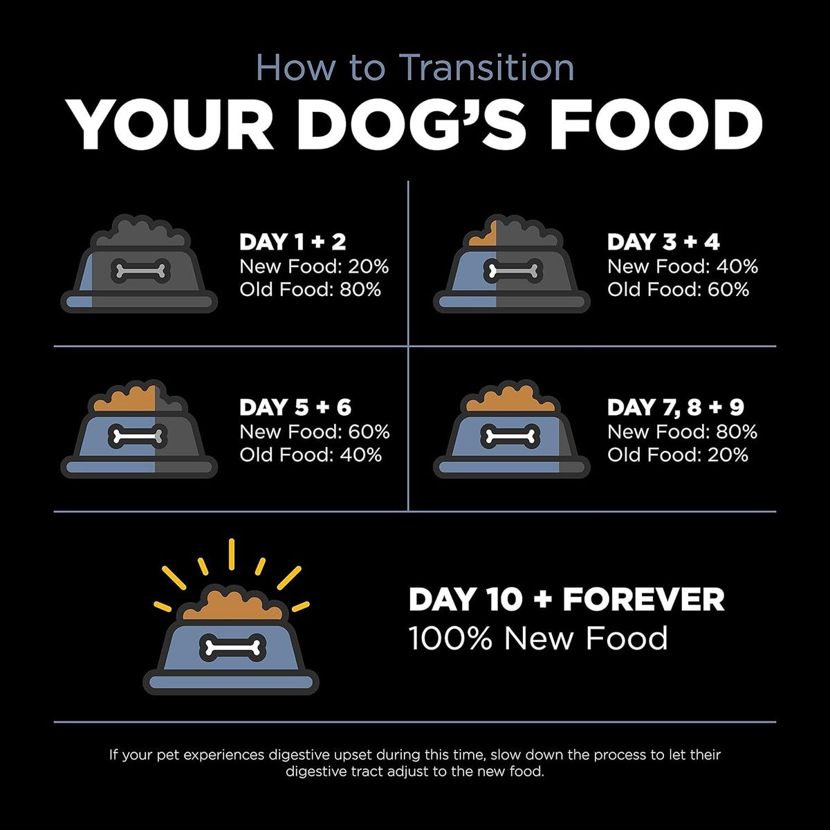 Go! SOLUTIONS Dry Dog Food - Joint Slimming Series - Grain-Free Adult Formula - Chicken Flavor