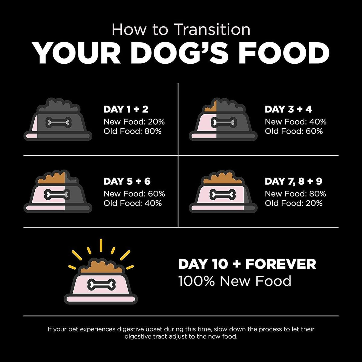Go! SOLUTIONS 狗乾糧 - 低敏美毛系列-小型犬-三文魚配方-全犬糧（細粒）