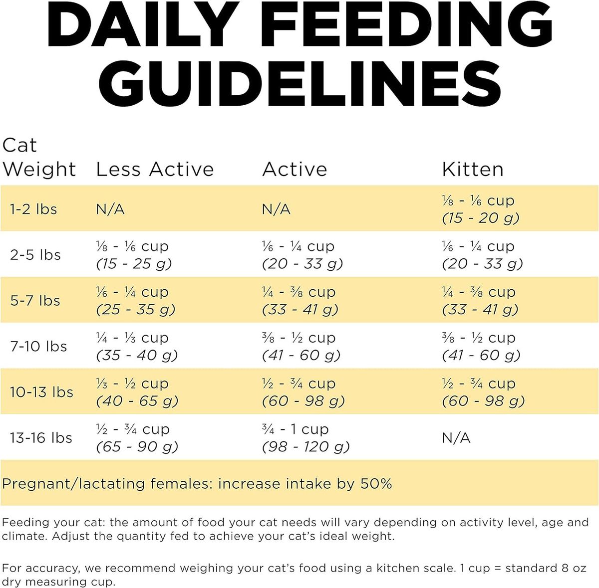 Go! SOLUTIONS Dry Cat Food - Hypoallergenic Coat Care Series - Single Protein - Duck Formula
