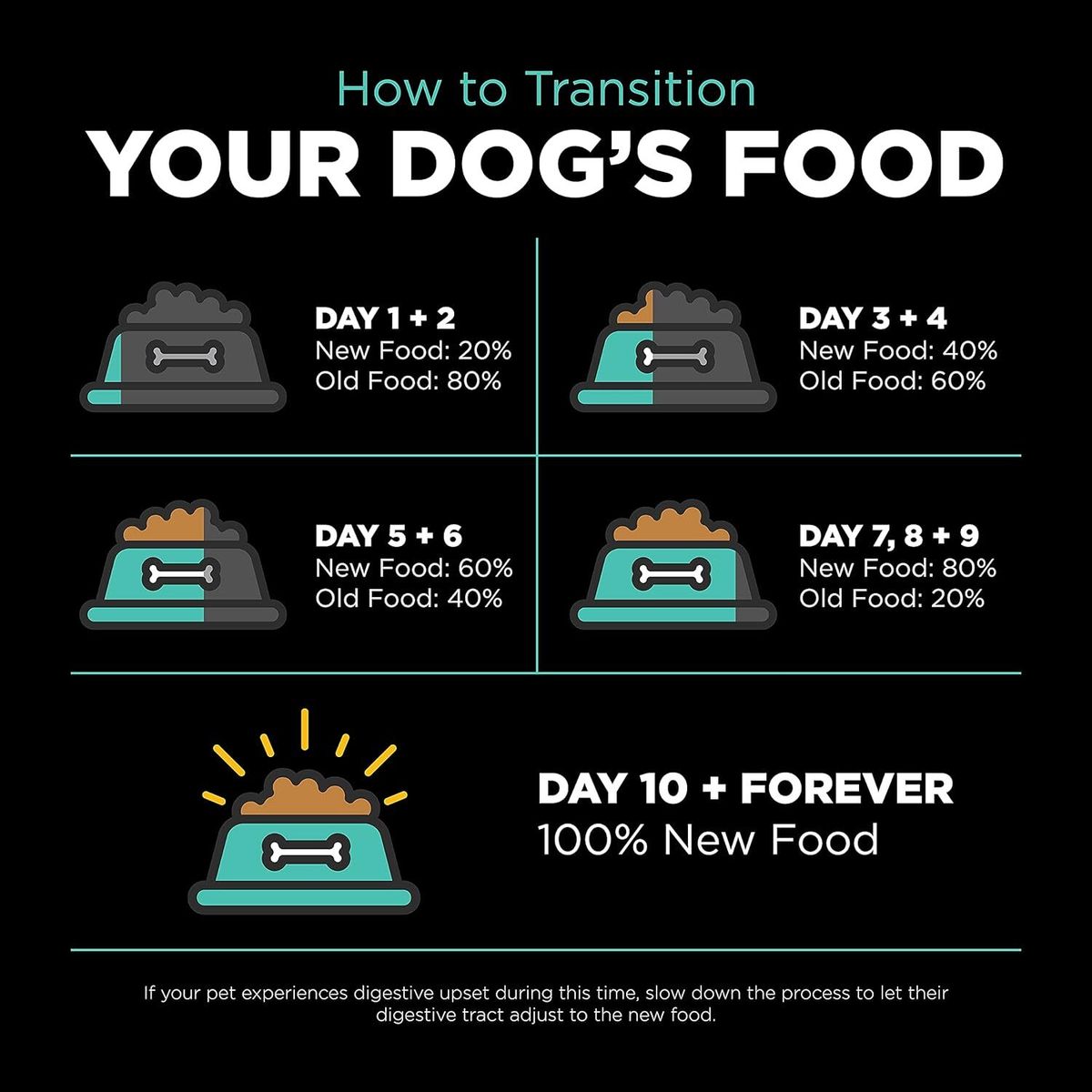 Go! SOLUTIONS Dry Dog Food - Vitality Nutrition Series - Grain-Free Chicken + Turkey + Duck Adult Formula