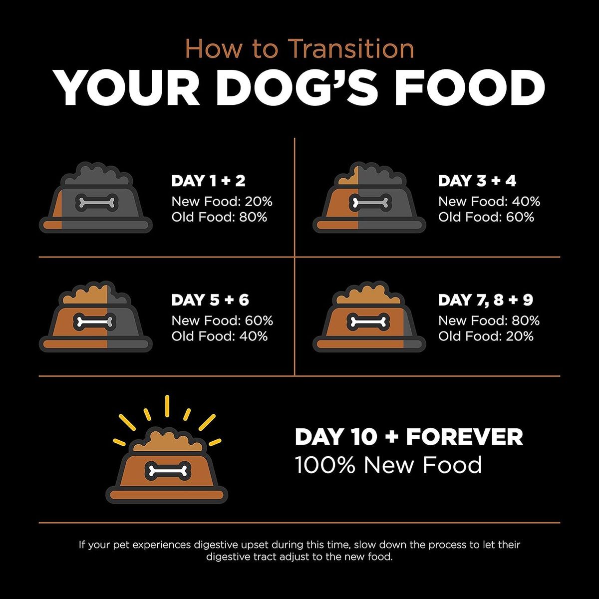 Go! SOLUTIONS 狗乾糧 - 低敏美毛系列 -  無穀物 鹿肉配方 全犬糧