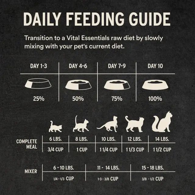 Vital Essentials 凍乾脫水生肉主食 - 鴨肉 (軟肉粒) 貓糧 12oz
