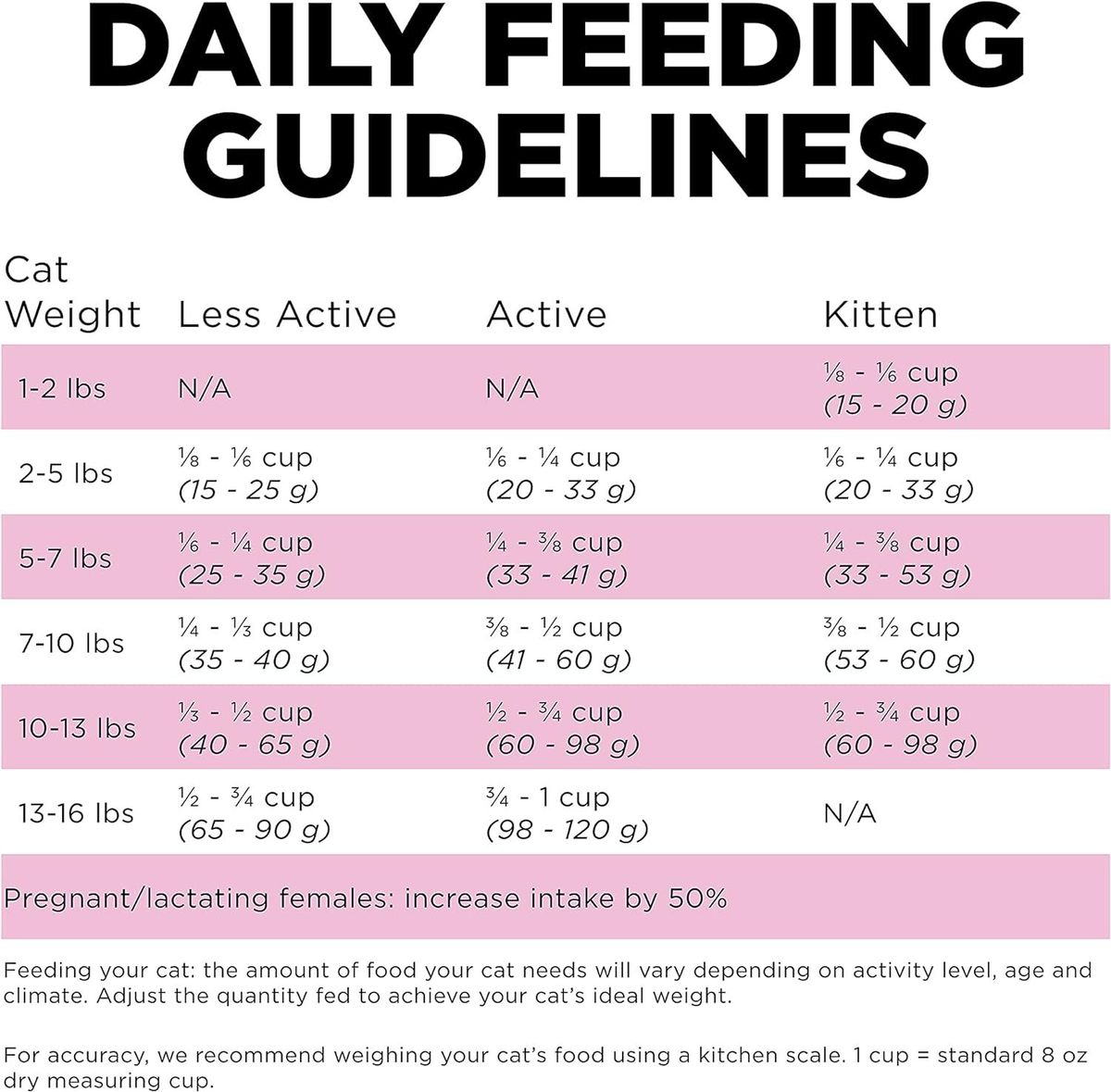 Go! SOLUTIONS Dry Cat Food - Skin Care &amp; Coat Enhancement Series - Chicken Formula