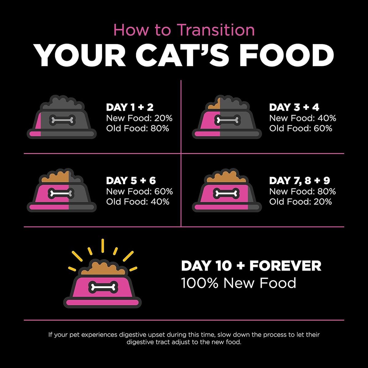 Go! SOLUTIONS Dry Cat Food - Skin Care &amp; Coat Enhancement Series - Chicken Formula