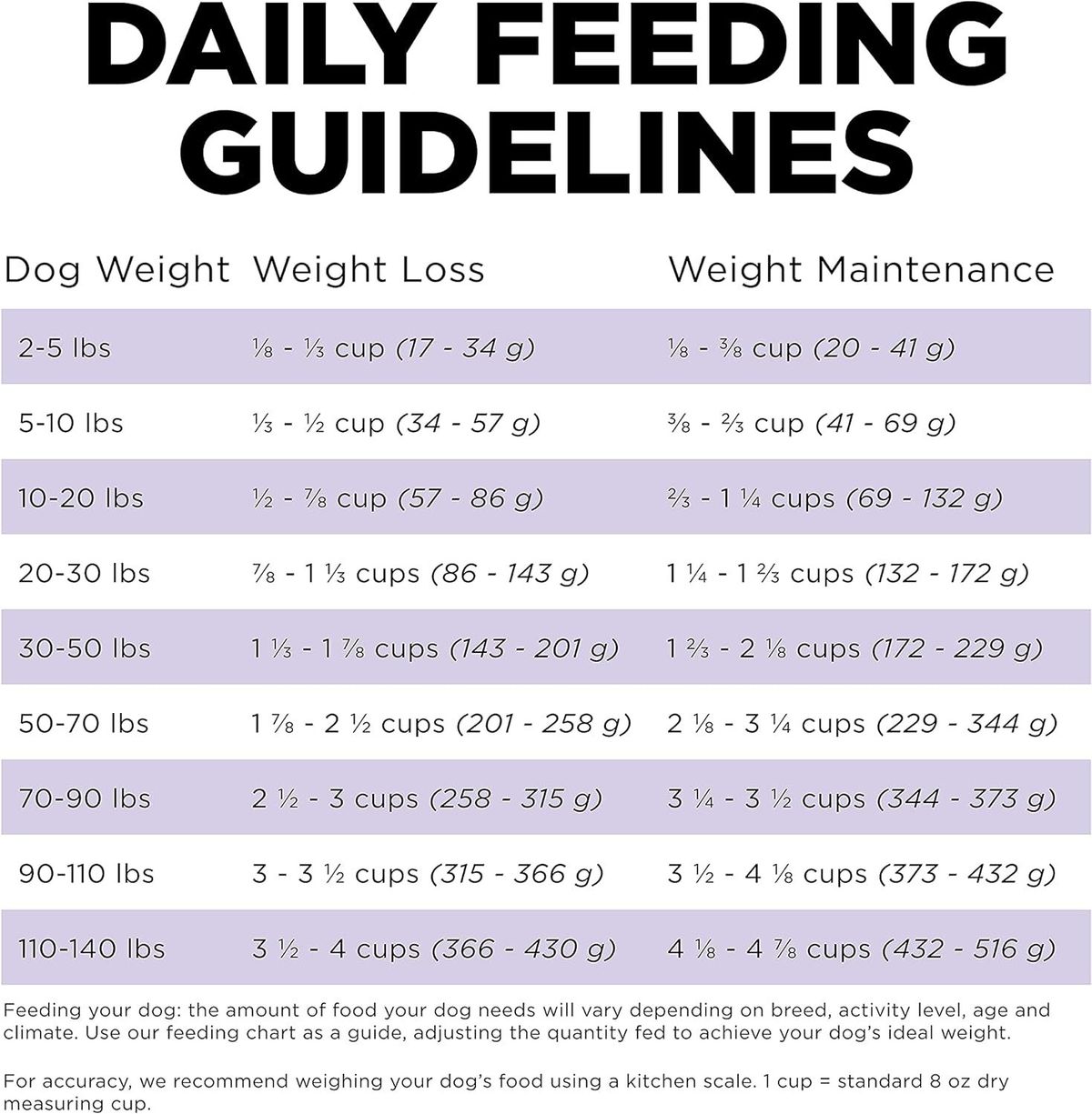 Go! SOLUTIONS Dry Dog Food - Vitality Nutrition Series - Grain-Free Chicken + Turkey + Duck Formula for Senior Dogs