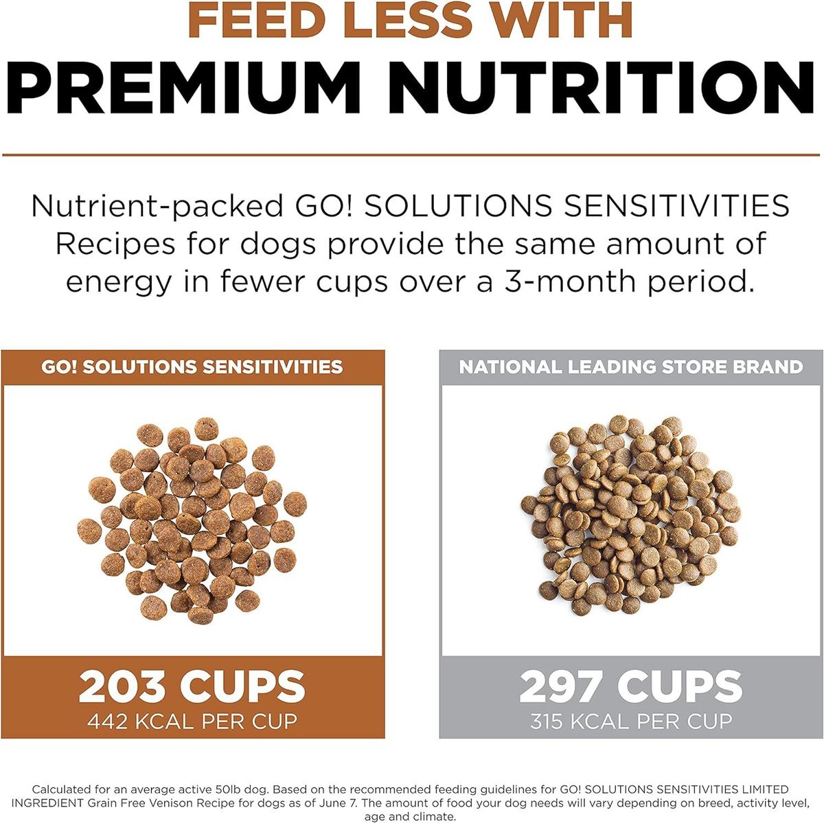Go! SOLUTIONS 狗乾糧 - 低敏美毛系列 -  無穀物 鹿肉配方 全犬糧