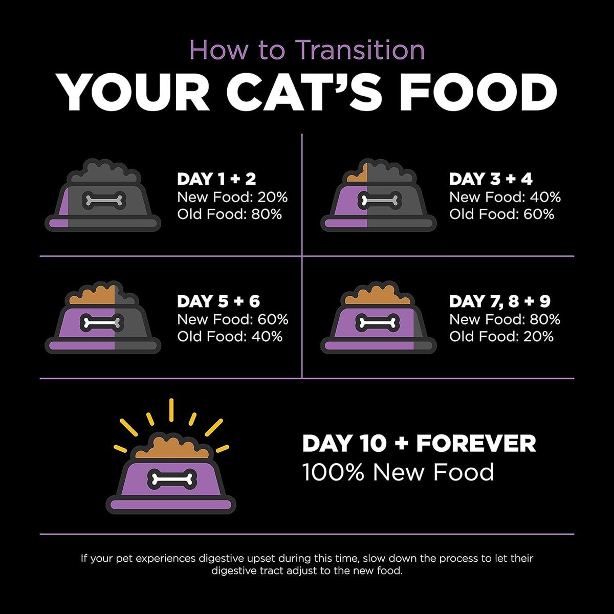 Go! SOLUTIONS Cat Dry Food - Vitality Nutrition Series - Grain-Free Chicken + Turkey + Duck Formula