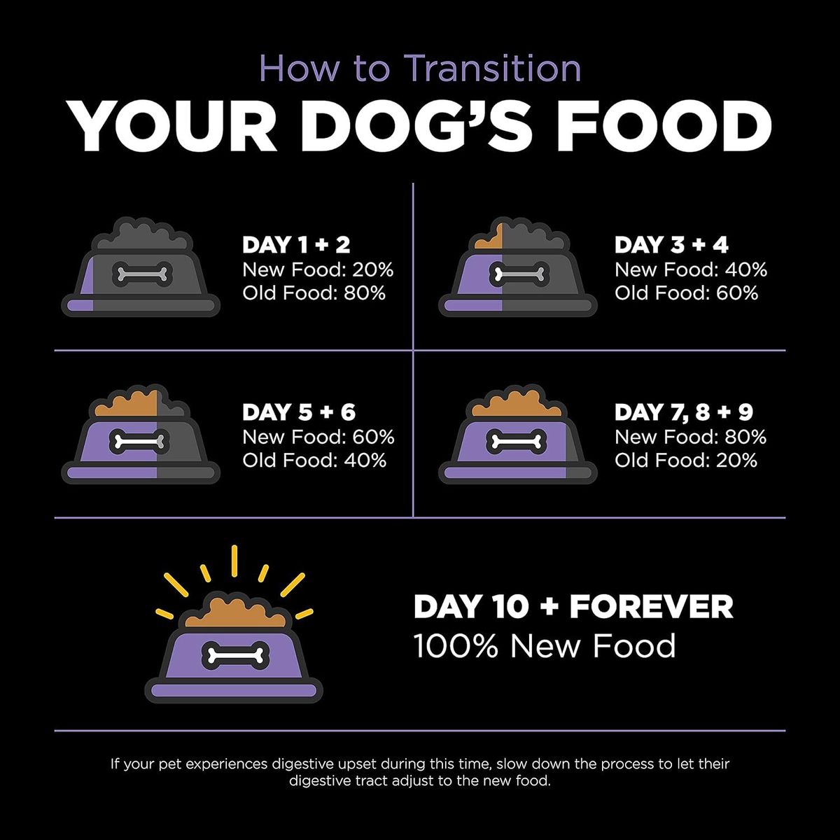 Go! SOLUTIONS Dry Dog Food - Vitality Nutrition Series - Grain-Free Chicken + Turkey + Duck Formula for Senior Dogs