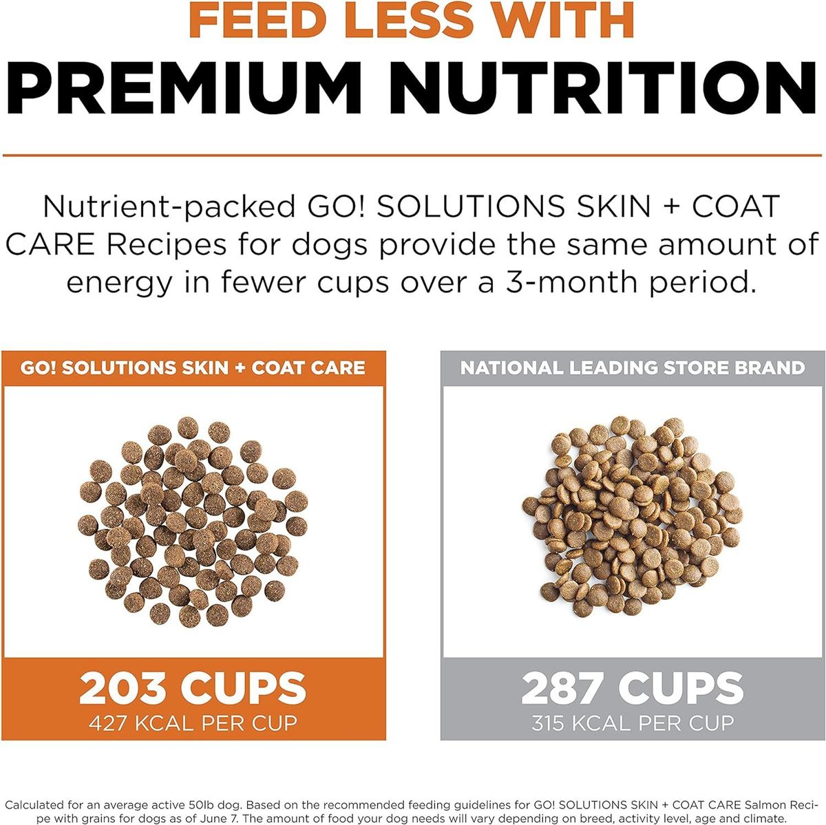 Go! SOLUTIONS 狗乾糧 - 護膚美毛系列 - 三文魚配方 全犬糧