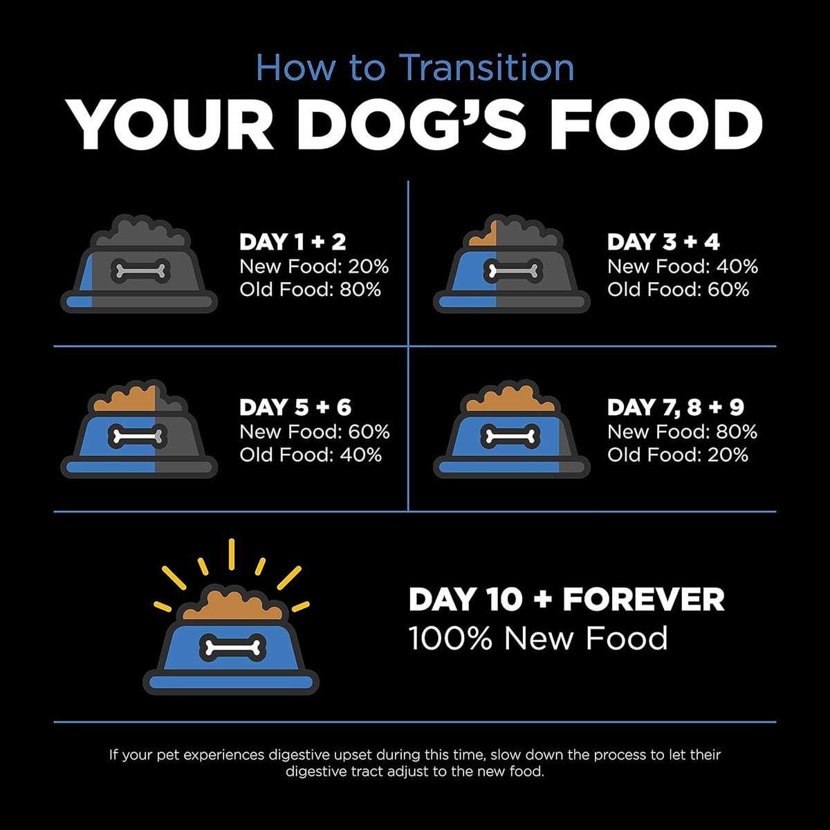Go! SOLUTIONS 狗乾糧 - 護膚美毛系列 - 雞肉配方 全犬糧
