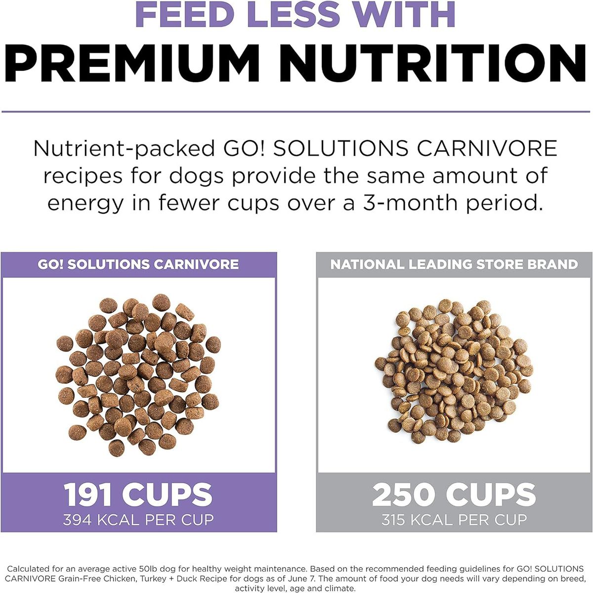 Go! SOLUTIONS Dry Dog Food - Vitality Nutrition Series - Grain-Free Chicken + Turkey + Duck Formula for Senior Dogs
