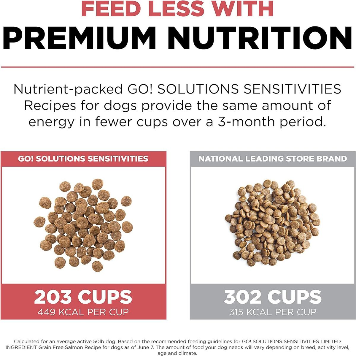 Go! SOLUTIONS Single Protein Dry Dog Food - Hypoallergenic Coat Series - Grain-Free Salmon Formula