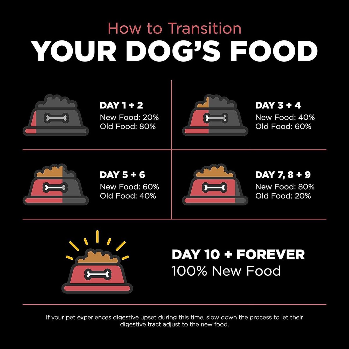 Go! SOLUTIONS Single Protein Dry Dog Food - Hypoallergenic Coat Series - Grain-Free Salmon Formula