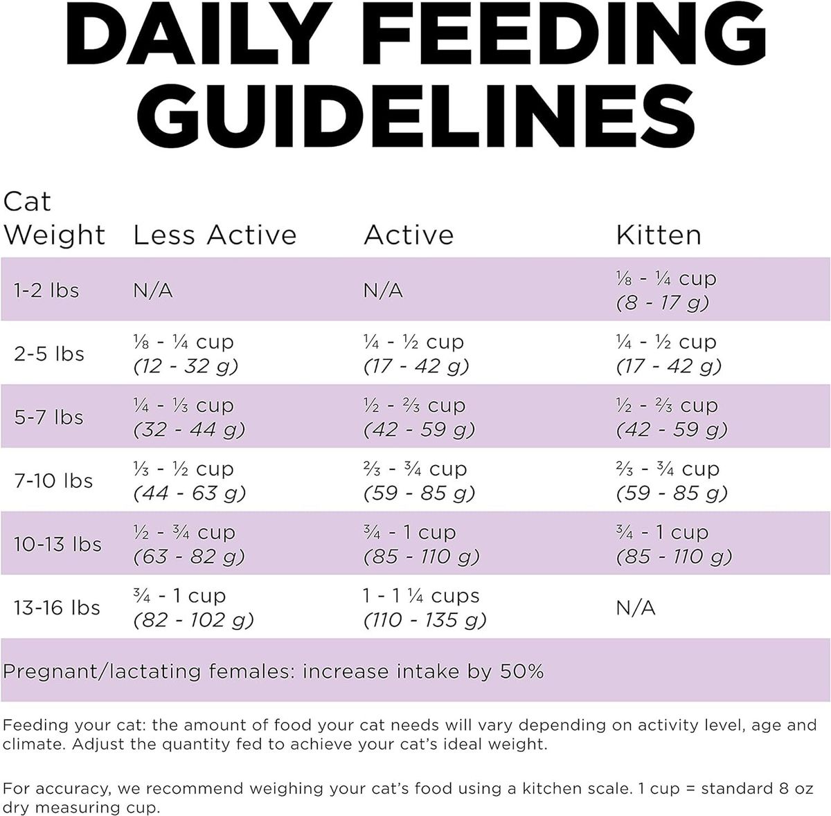 Go! SOLUTIONS Cat Dry Food - Vitality Nutrition Series - Grain-Free Chicken + Turkey + Duck Formula