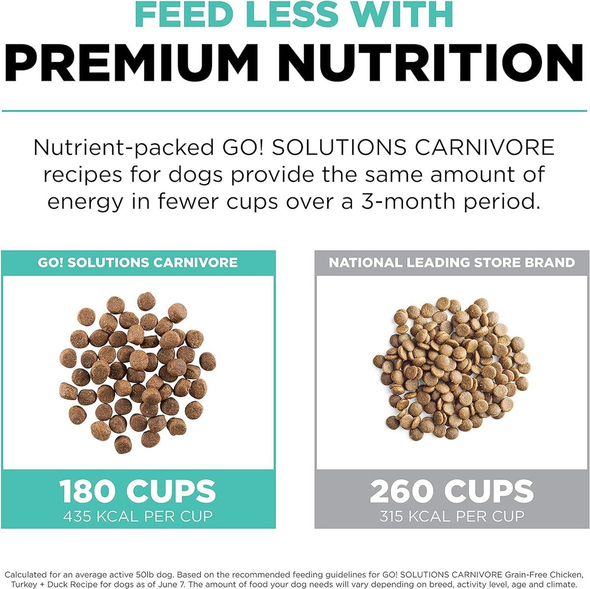 Go! SOLUTIONS Dry Dog Food - Vitality Nutrition Series - Grain-Free Chicken + Turkey + Duck Adult Formula